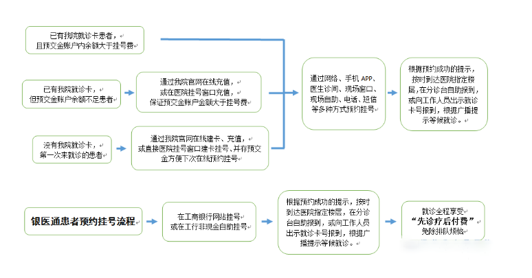 江蘇省人民醫(yī)院預(yù)約方式.png