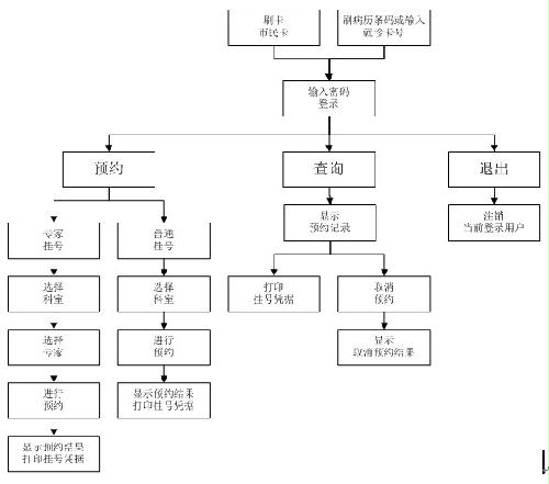 江蘇省人民醫(yī)院預(yù)約流程.png