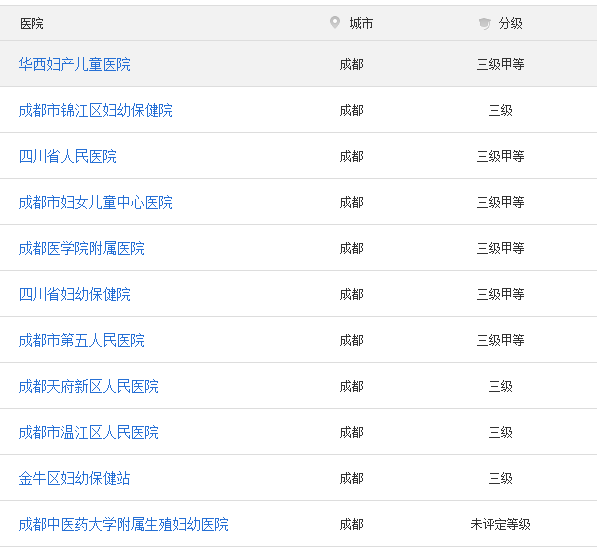 成都試管嬰兒醫(yī)院名錄.png